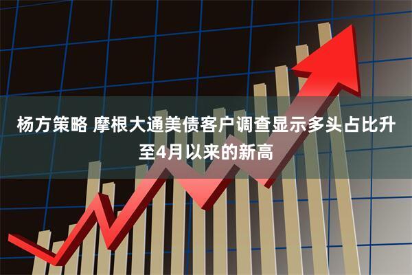 杨方策略 摩根大通美债客户调查显示多头占比升至4月以来的新高